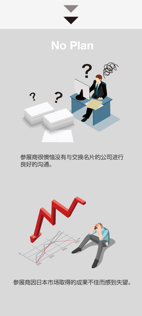 Exhibitors are disappointed with no success to Japan market.