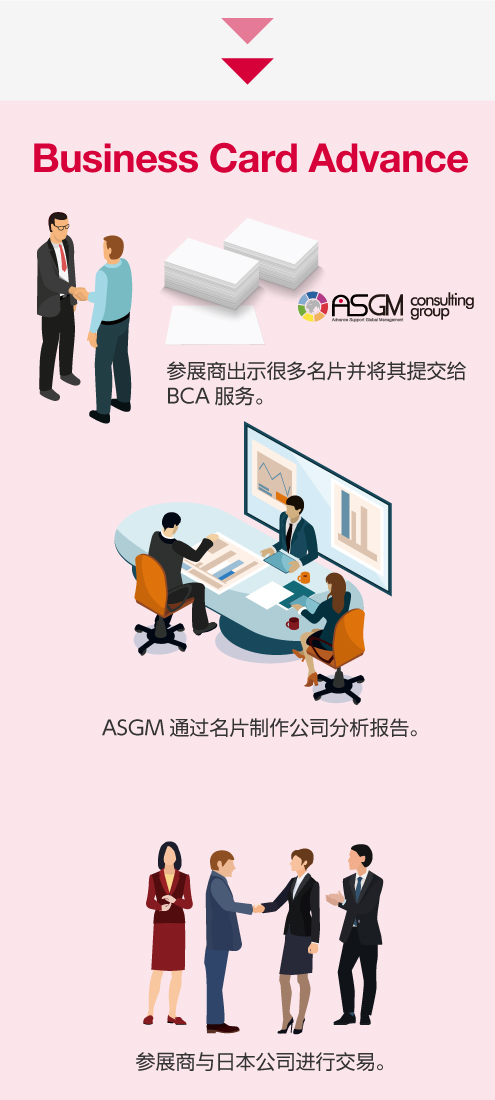 Exhibitors make deals with Japanese companies.